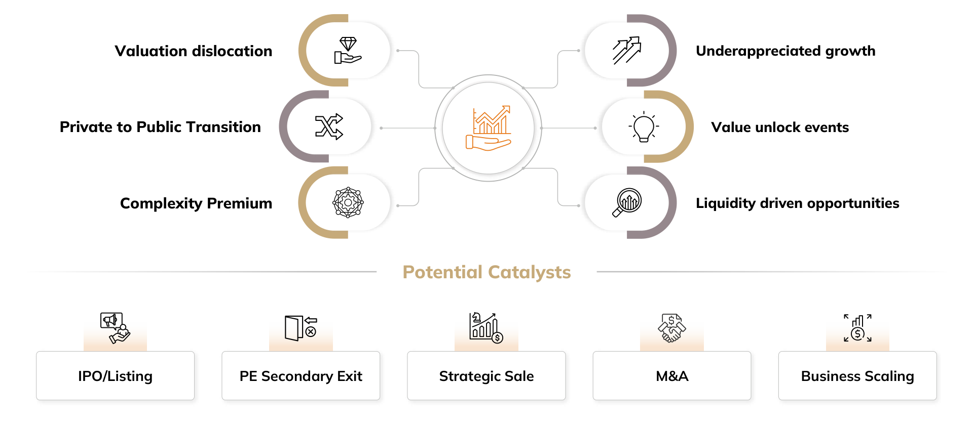 ICICI Prudential Special Opportunities Fund potential sources of alpha and catalysts